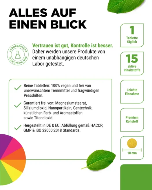 Vit4ever <br>Multivitamin Daily - 450 Tabletten – Bild 5