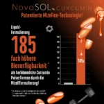 GEN Curcuma Liquid NovaSol® – 120 Kapseln