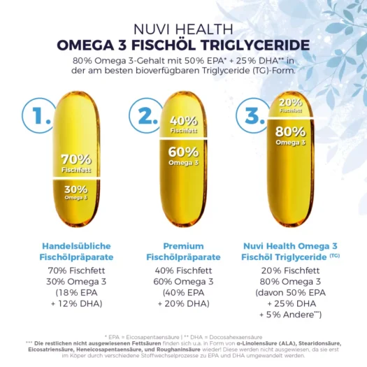 Nuvi Health <br>Omega 3 - 240 cápsulas - Imagen 2