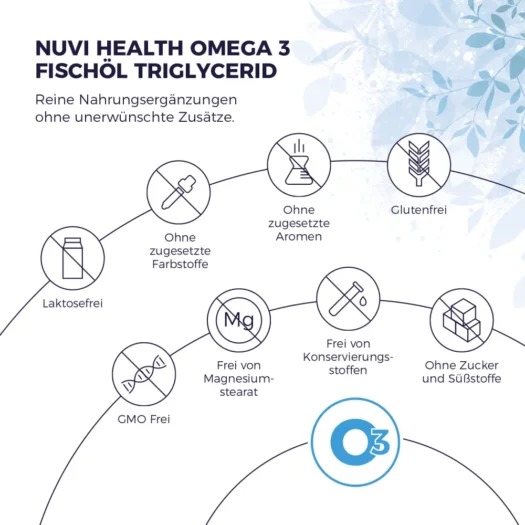 Nuvi Health <br>Omega 3 - 240 cápsulas - Imagen 3