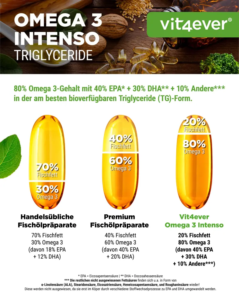 vit4ever <br>aceite de pescado omega 3 intenso - 365 cápsulas - Imagen 4